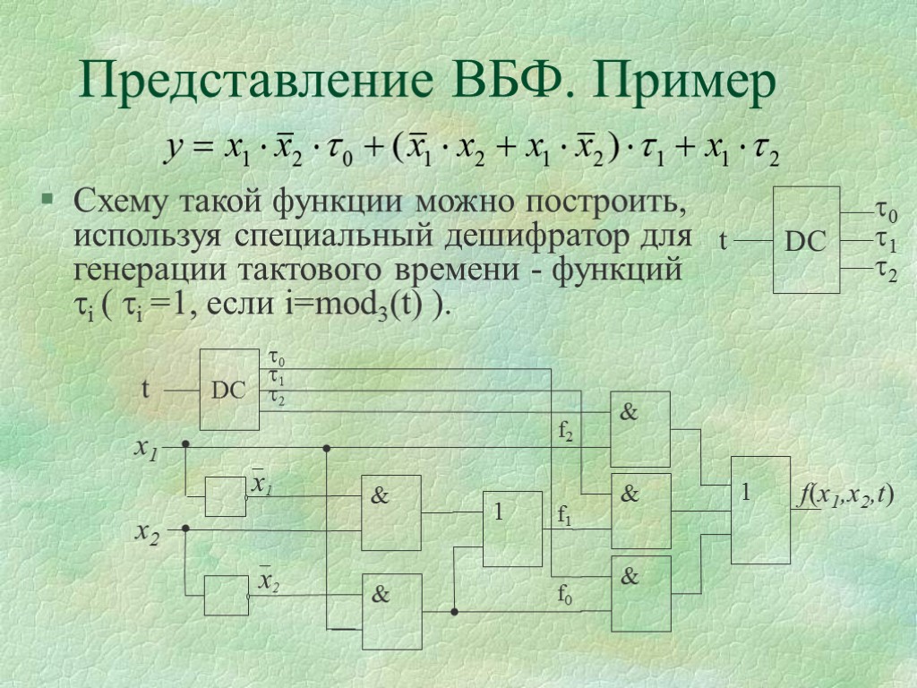 Представление ВБФ. Пример Схему такой функции можно построить, используя специальный дешифратор для генерации тактового